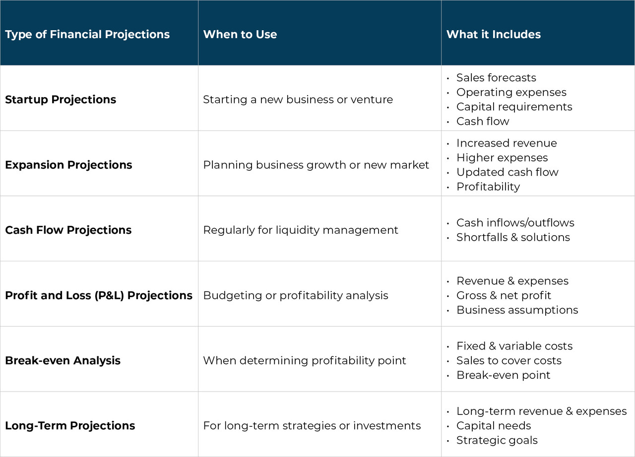 project financial management